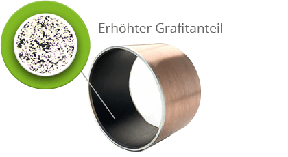 deva.bm® mit erhöhtem Graphitanteil