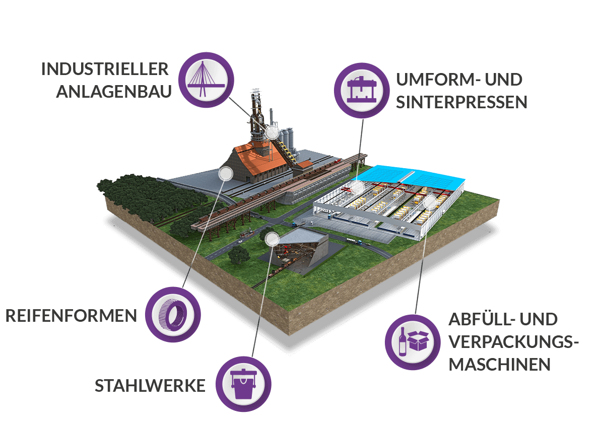 Industrie