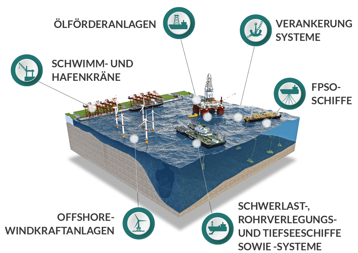 Offshore & Marine
