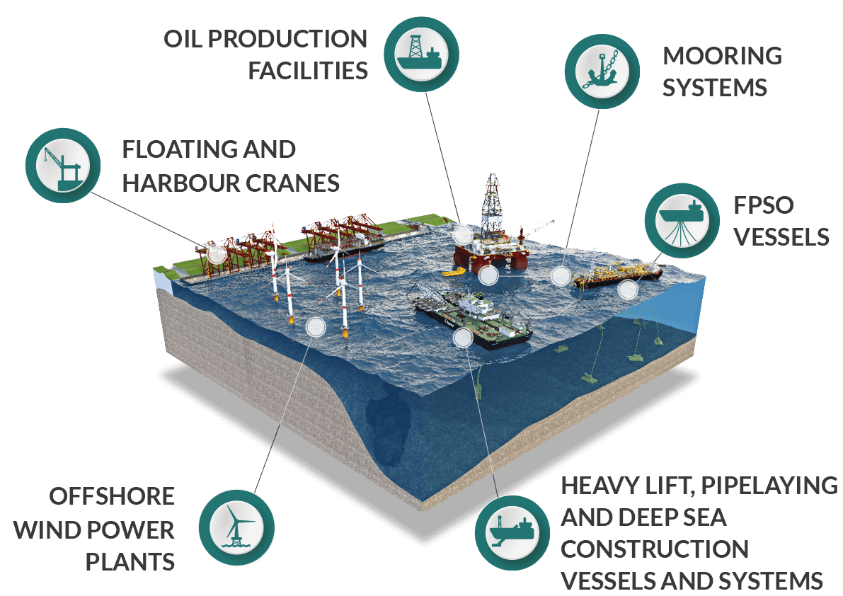 Offshore & Marine