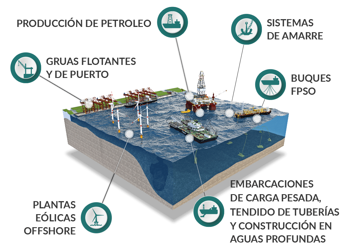 Offshore y Marino