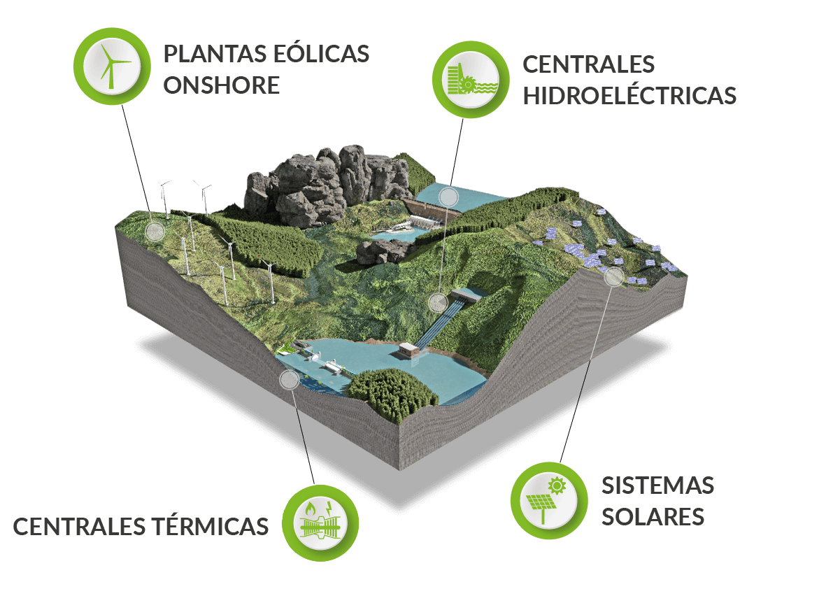 Generación de Energía