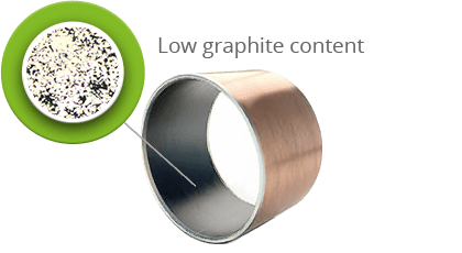 deva.bm Low graphite content