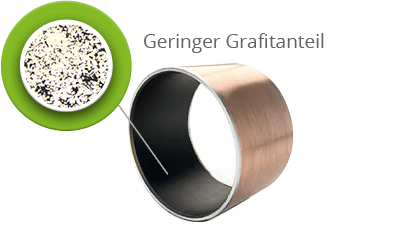 deva.bm geringer Grafitanteil