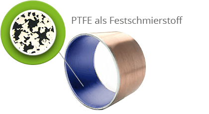 deva.bm PTFE