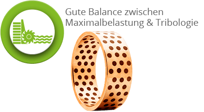 deva.glide - Gute Balance zwischen Maximalbelastung und Tribologie
