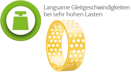 deva.glide - Langsame Gleitgeschwindigkeiten bei sehr hohen Lasten